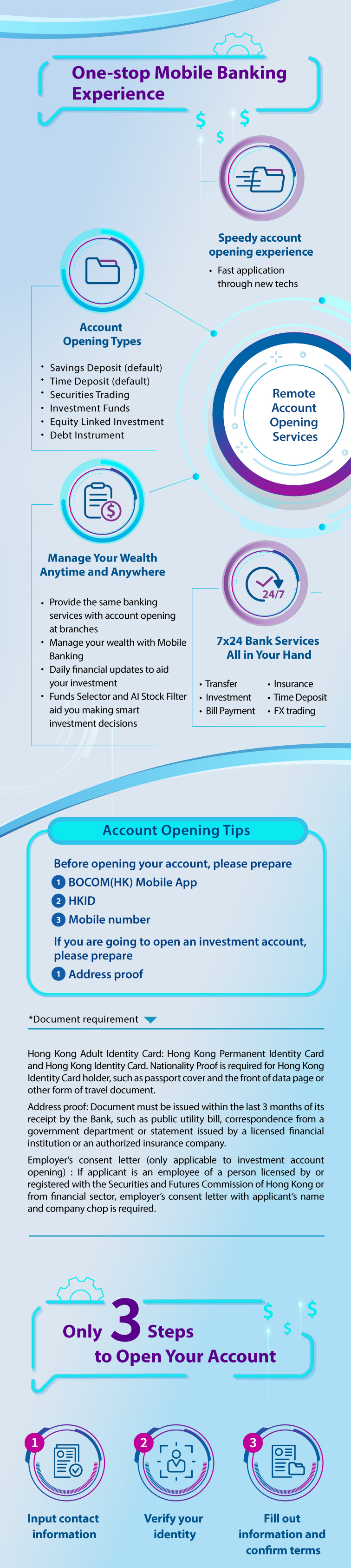 one-stop mobile banking experience remote account opening servicess  speedy account opening experience 	fast application through new techs  account opening types 	savings deposit (default) 	time deposit (default) 	securities trading 	investment funds 	equity linked investment 	debt instrument  manage your wealth anytime and anywhere 	provide the same banking services with account opening at branches 	manage your wealth with mobile banking 	daily financial updates to aid your investment 	funds selector and ai stock filter aid you making smart investment decisions  7x24 bank services all in your hand 	transfer 	investment 	bill payment 	insurance 	time deposit 	fx trading  account opening tips before opening your account, please prepare 1. bocom(hk) mobile app 2. hkid 3. mobile number if you are going to open an investment account, please prepare  1.	address proof  *document requirement hong kong adult identity card: hong kong permanent identity card and hong kong identity card. nationality proof is required for hong kong identity card holder, such as passport cover and the front of data page or other form of travel document. address proof: document must be issued within the last 3 months of its receipt by the bank, such as public utility bill, correspondence from a government department or statement issued by a licensed financial institution or an authorized insurance company. employer’s consent letter (only applicable to investment account opening) : if applicant is an employee of a person licensed by or registered with the securities and futures commission of hong kong or from financial sector, employer’s consent letter with applicant’s name and company chop is required.  only 3 steps to open your account 1.	input contact information 2.	verify your identity 3.	fill out information and confirm terms